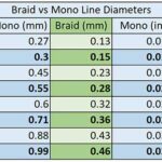 braid-vs-monofilament-line-diameters